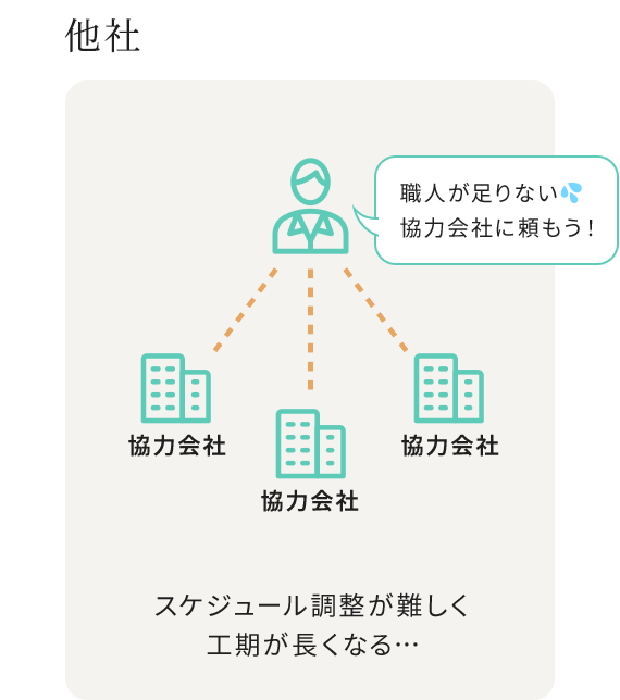 他社の場合の工期